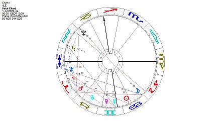 horoskop 1.7.