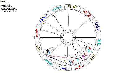 horoskop 1.5.